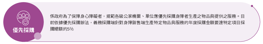 優先採購：各機關須將特定採購額的5%用於身心障礙者生產的物品與服務。