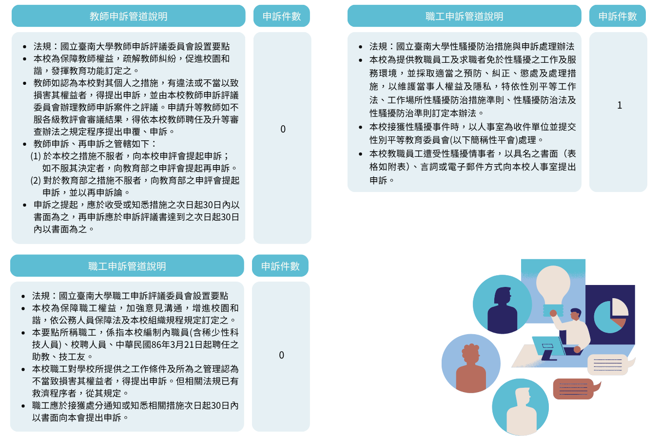 教師與職工申訴管道說明