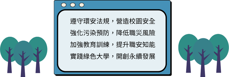 國立臺南大學的校園環境安全衛生政策包括：遵守環境與安全法規以營造安全校園；強化污染預防，降低職災風險；加強教育訓練，提升職業安全知識；實踐綠色大學，推動永續發展。