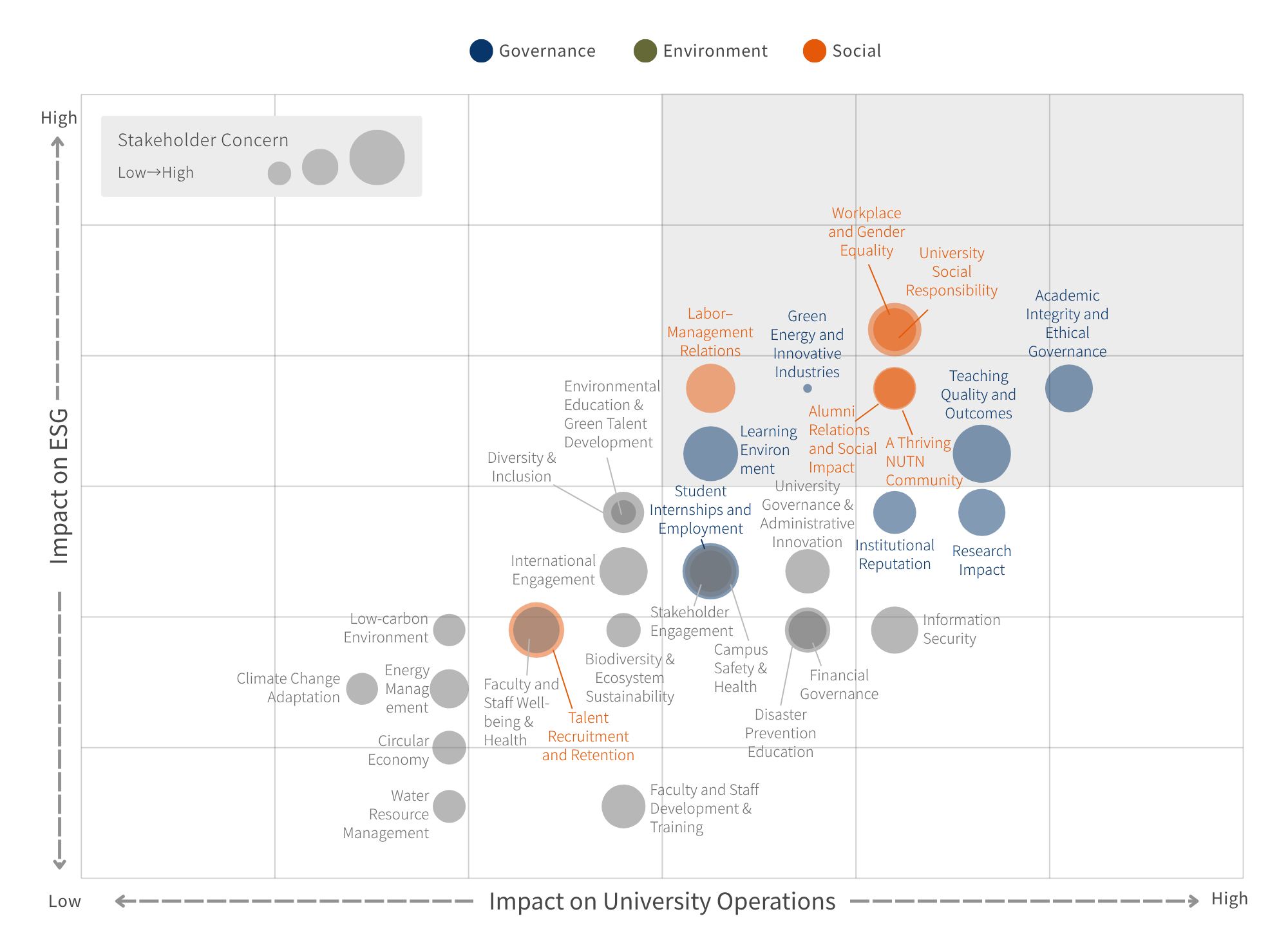 2025 Materiality Matrix.png