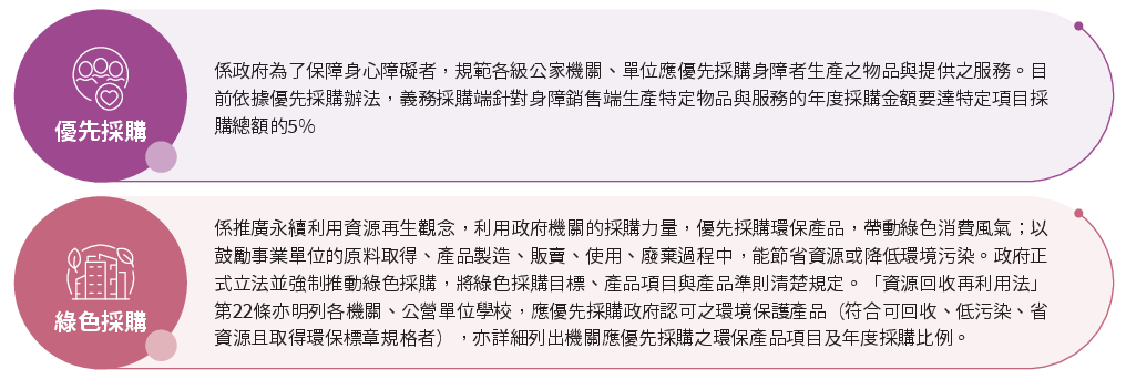 優先採購綠色採購定義.png