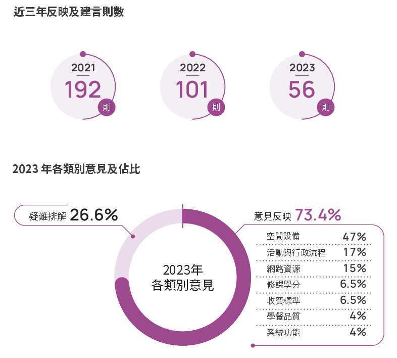 意見交流園地建言則數與分析.png