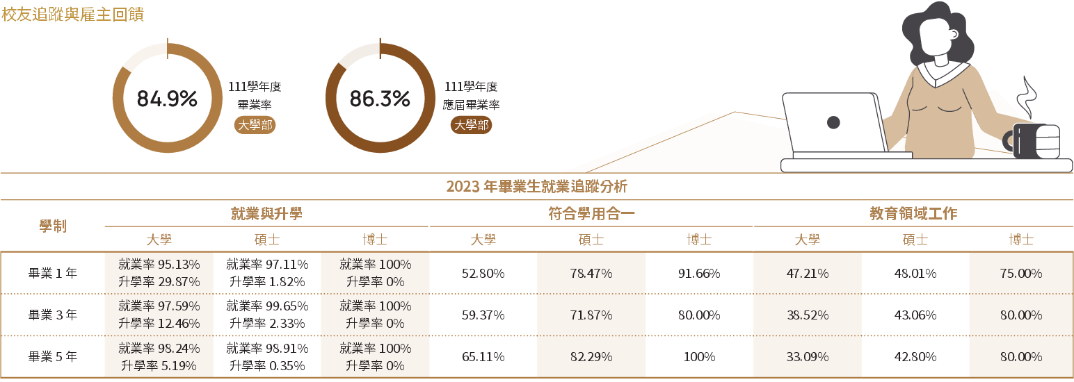 校友追蹤與雇主回饋.png