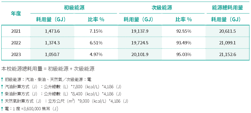 校園電力.png