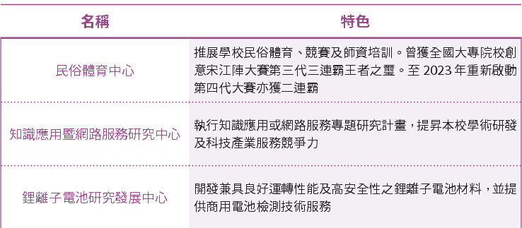 校級中心列表1.png