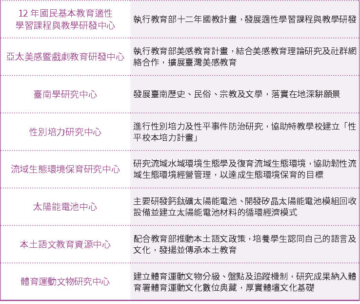 校級中心列表2-new.png