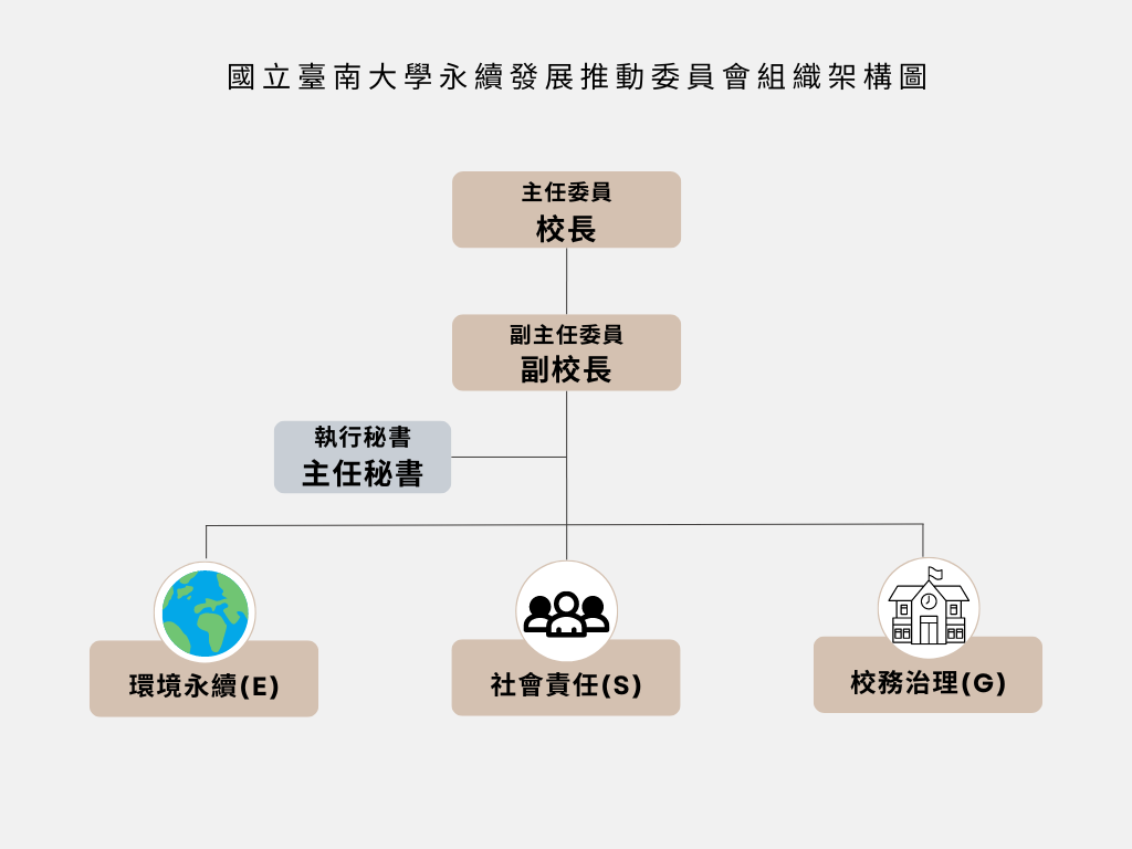 永續推動委員會組織架構圖.png