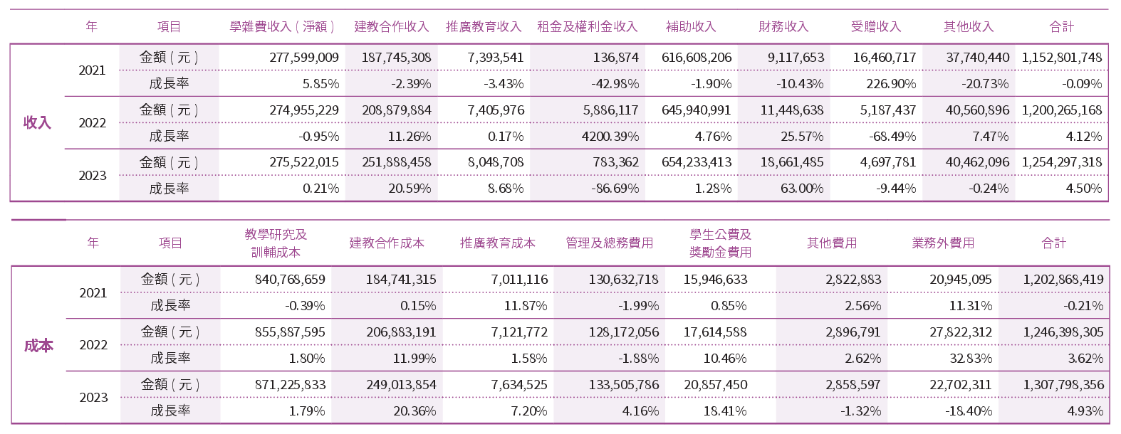 近三年收支情形.png