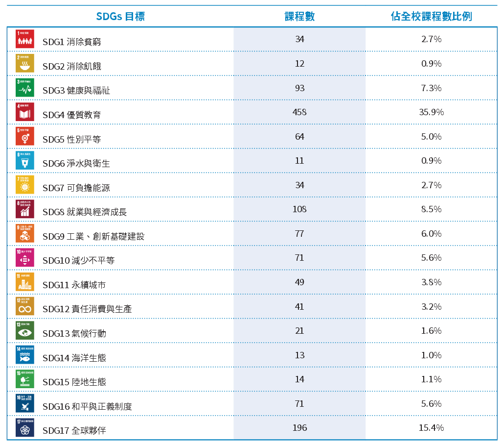 SDGs課程數.png