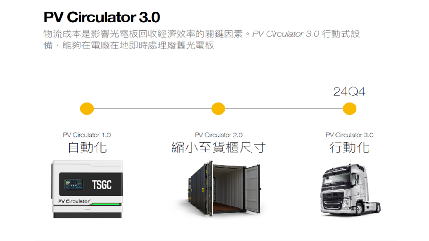 PV Circulator fully physical recycling platform for waste solar panels